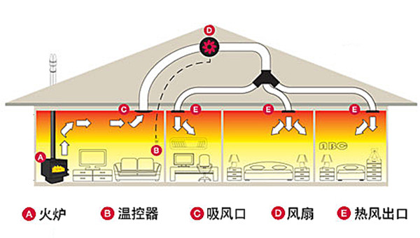 平客壁爐教你如何用一臺壁爐實現全屋供暖？.jpg