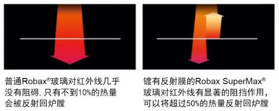 Mors? S101，一款打破你對大尺寸壁爐認知的壁爐.png