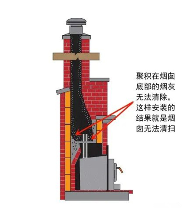 平客引進柔性煙管，磚石爐膛中安裝壁爐煙囪的最優解.jpg