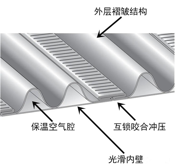 平客引進柔性煙管，磚石爐膛中安裝壁爐煙囪的最優解.jpg