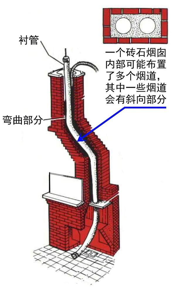平客引進柔性煙管，磚石爐膛安裝壁爐煙囪的最優解.jpg