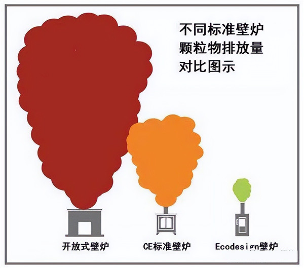 “壁爐燒柴取暖不環保！”，是道聽途說還是確有其事？.jpg