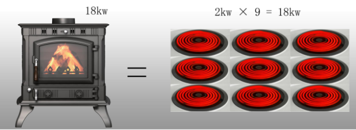 真火壁爐不用電，為什么功率用KW標識.png