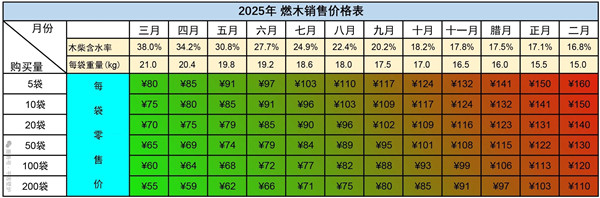 平客壁爐2025燃木預售，早買最多可省50%！.jpg